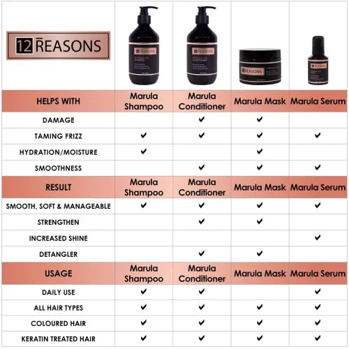 12Reasons Marula Oil Mask 250ml - MV hair and beauty