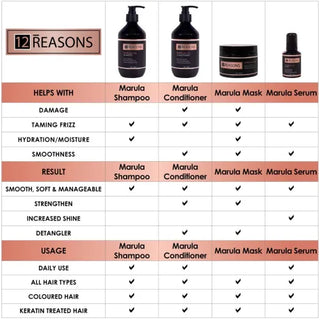 12Reasons Marula Oil Mask 250ml - MV hair and beauty
