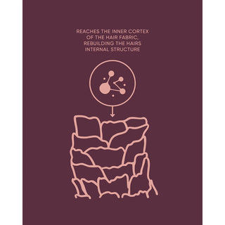 K.REVIVE Peptide Leave-In Power Mask - MV hair and beauty